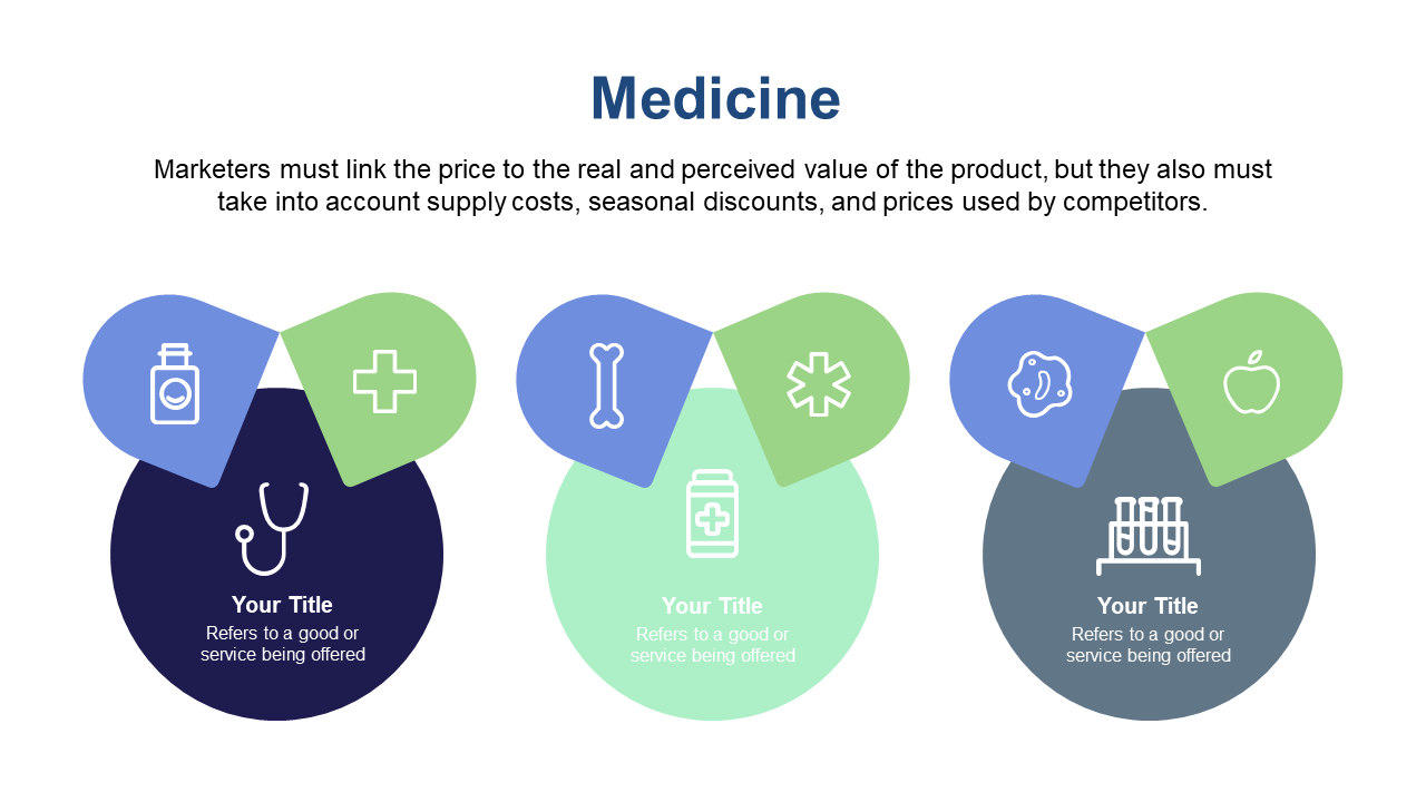 Showcase Value Propositions in Medicine Sector
