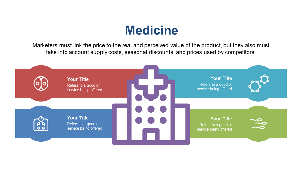Analyze Pricing Strategies in Medicine Sector