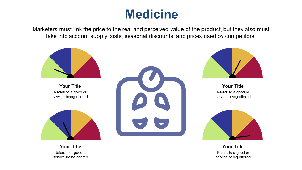Assess Market Value with 4-Point Gauge Chart