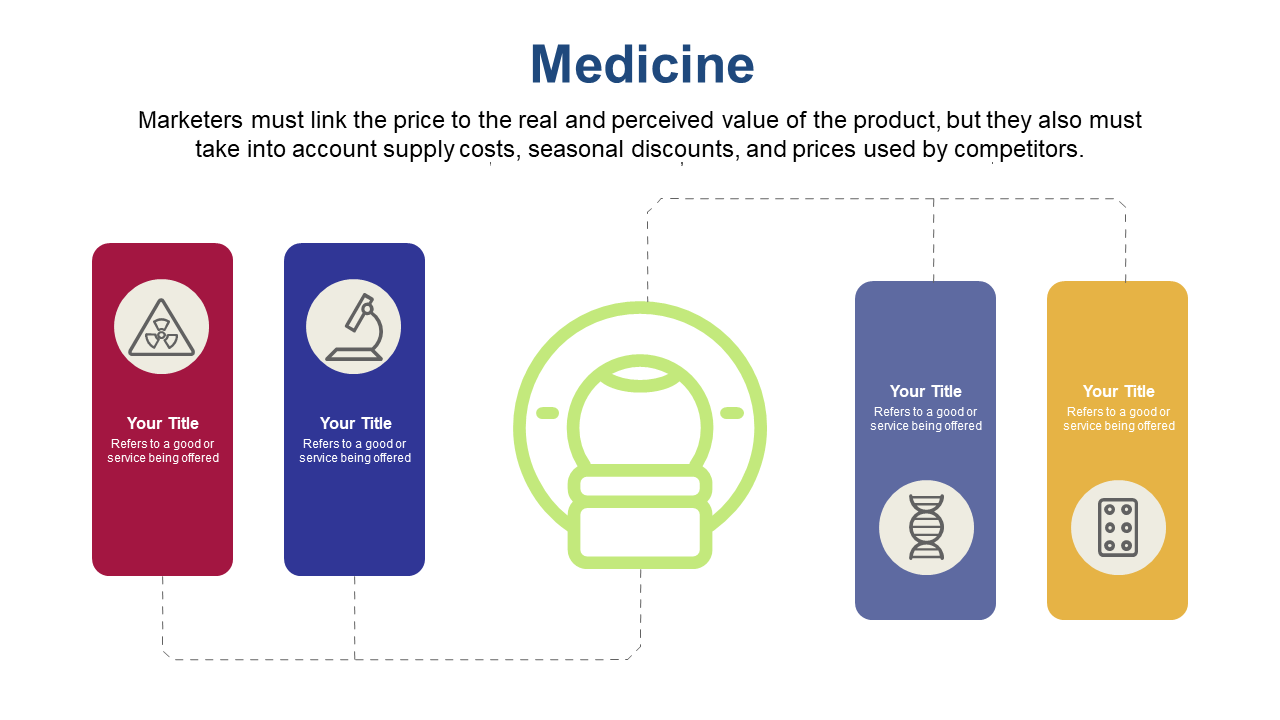 Visualize Medicine Marketing Strategies with Flow