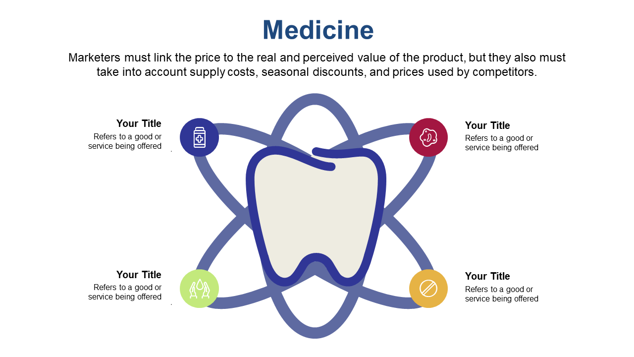 Visualize Medicine Marketing Strategies with Star Diagram