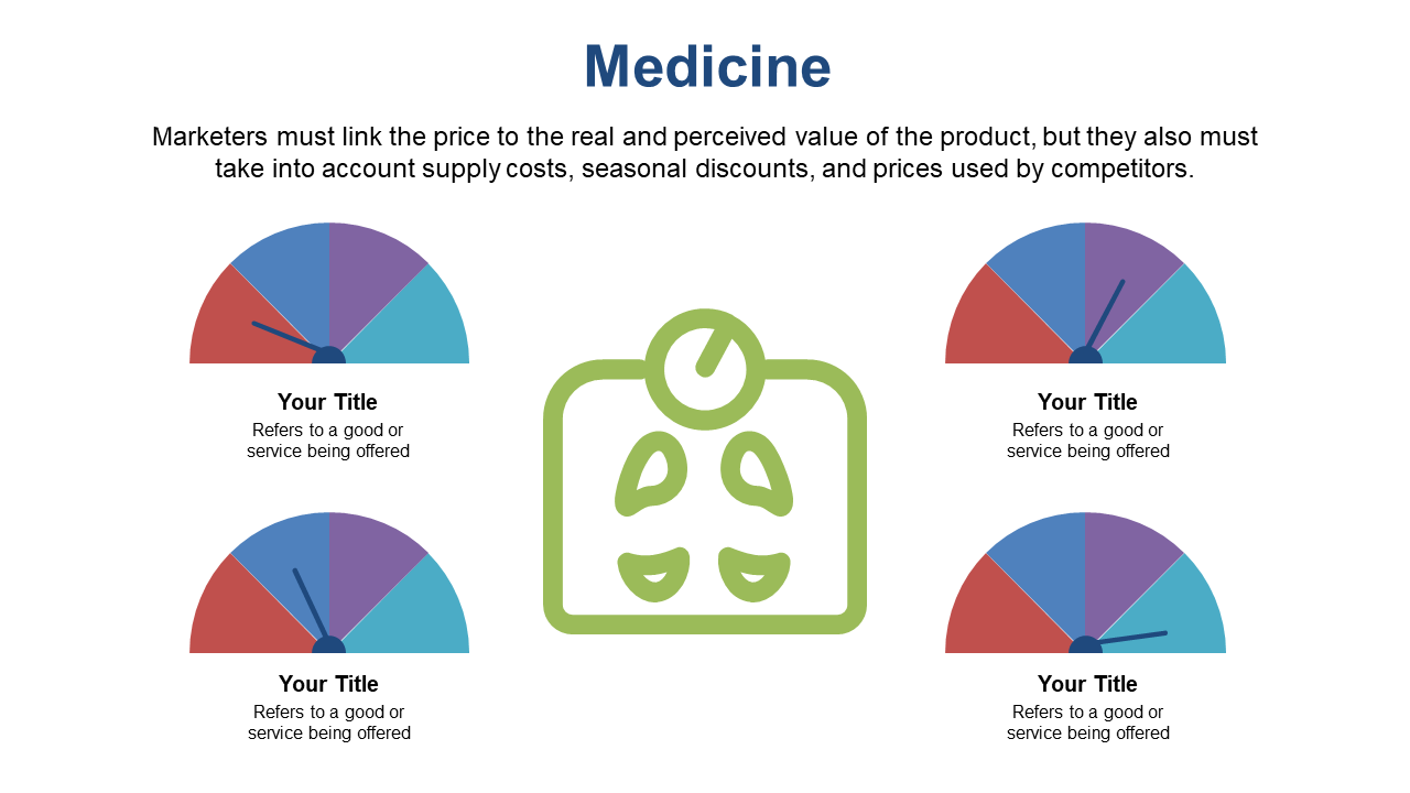 Illustrate Product Value Perception with Gauge Charts