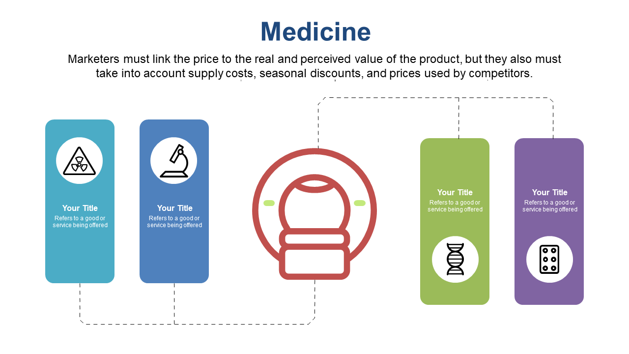 Compare Product Value in Medicine with Icons