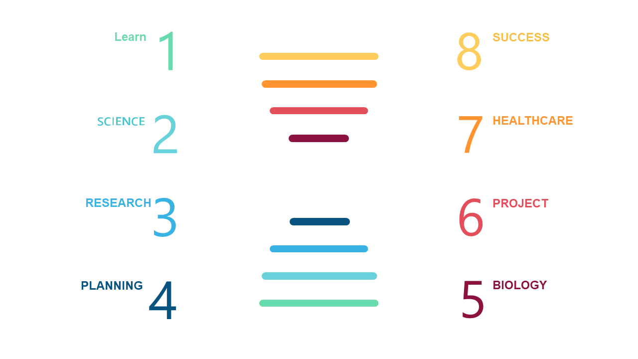 Engage Research Processes with Horizontal Steps