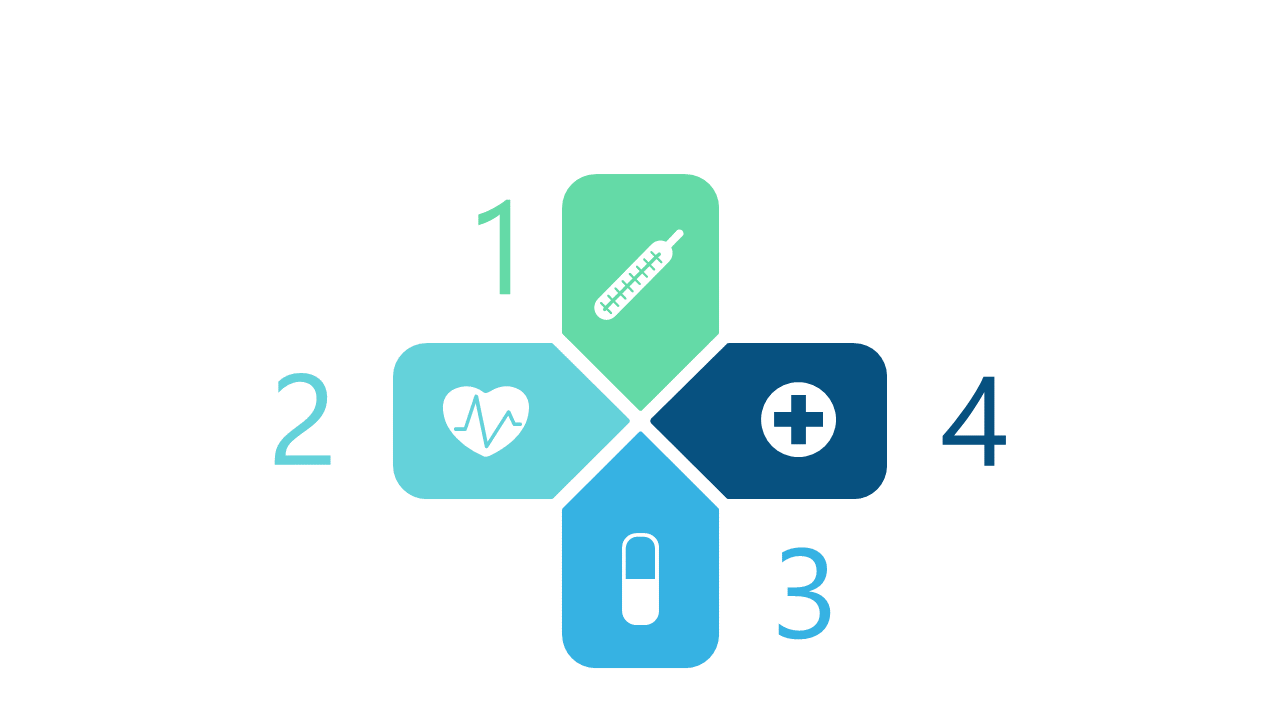 Quadrant Layout for Medical Care Processes