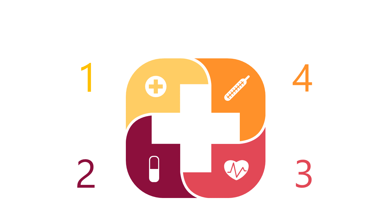 Highlight Health Services with Quadrant Layout