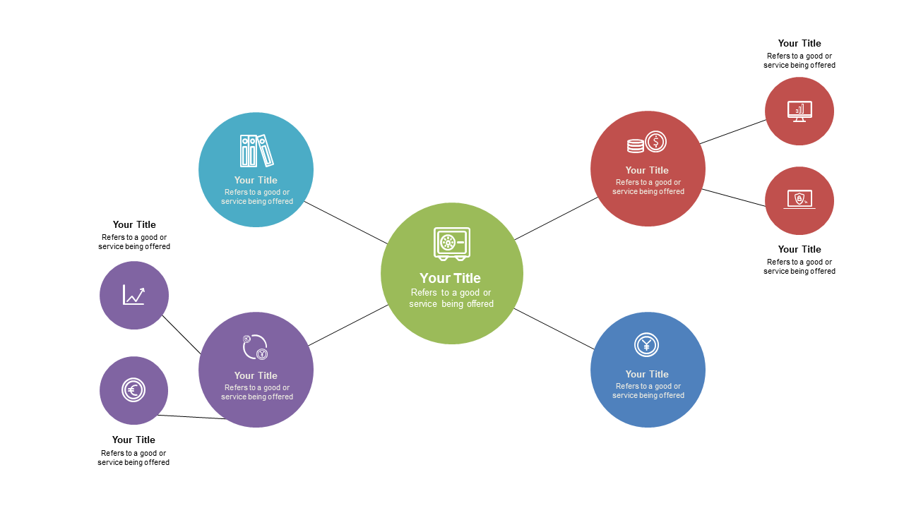 Organize Ideas with Central Concept Mind Map