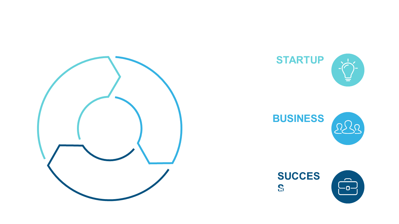 Circular Diagram for Stages of Business Success