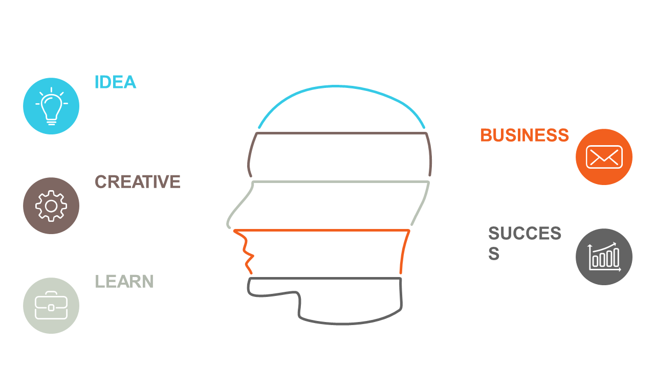 Head Profile Infographic for Key Business Concepts