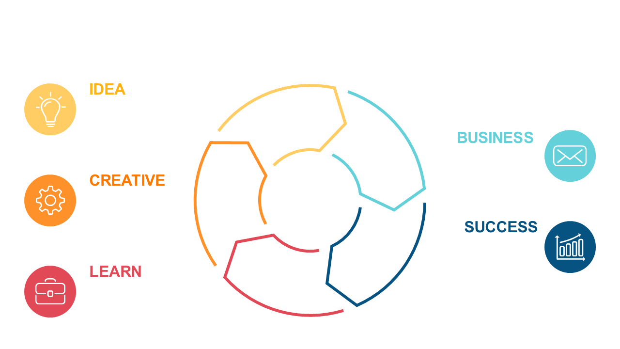 Circular 4-Step Process Flow for Business Strategies