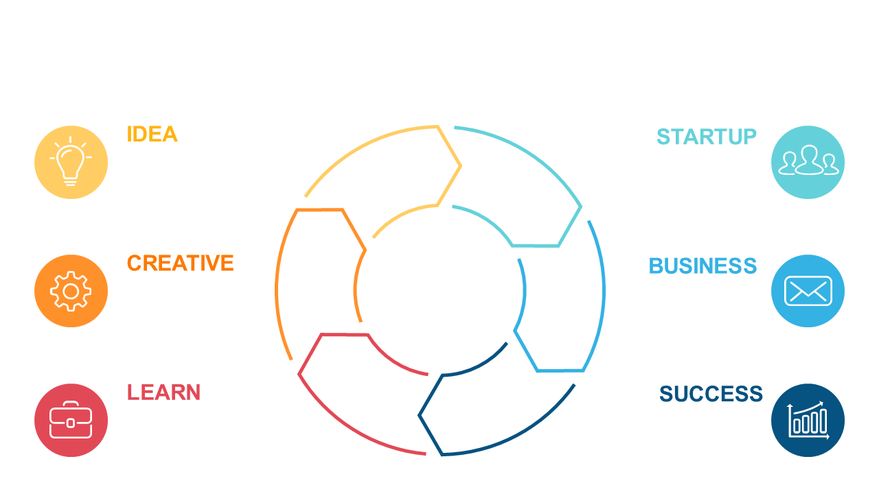 Illustrate Project Phases with a Circular Diagram