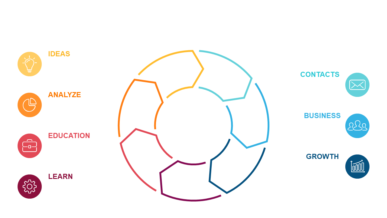 Outline Workflows with a Circular 4-Step Process