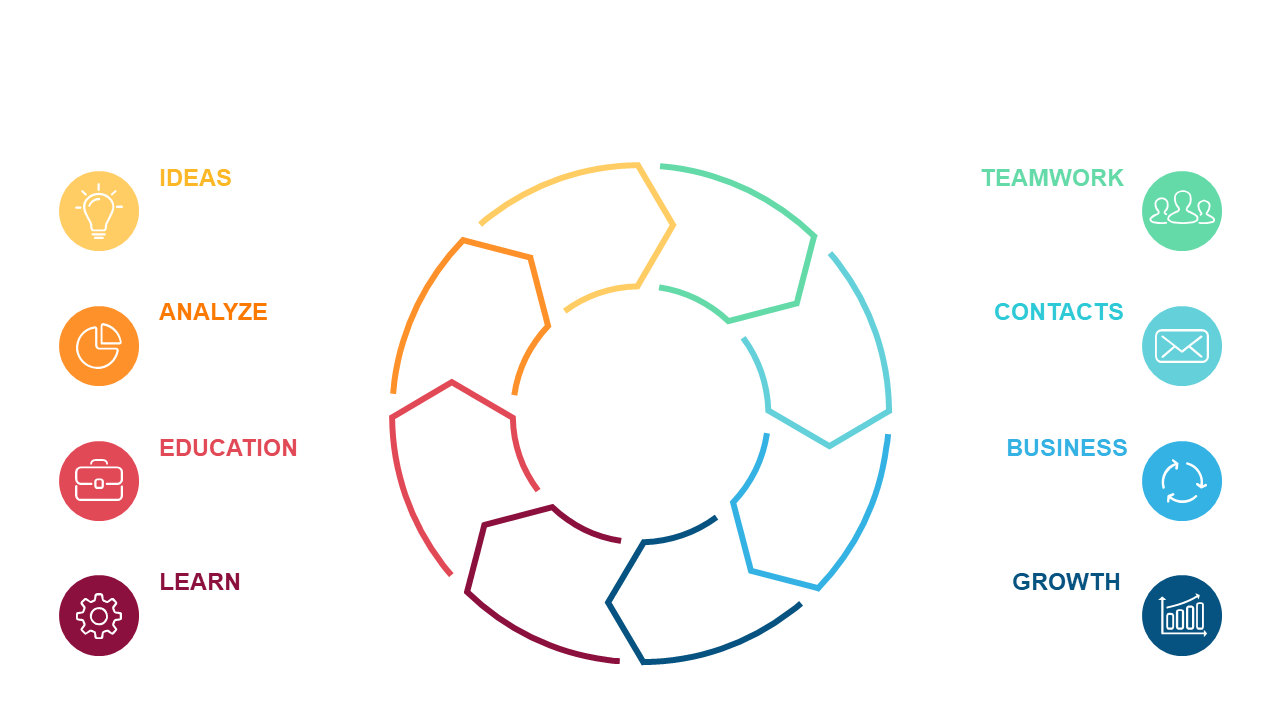 Facilitate Discussions with a Circular Process Diagram