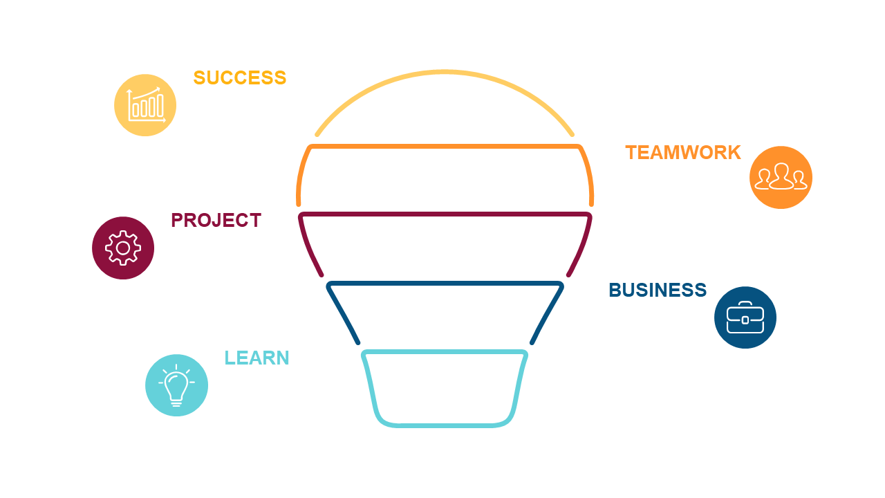 Visualize Business Success with a Funnel Layout