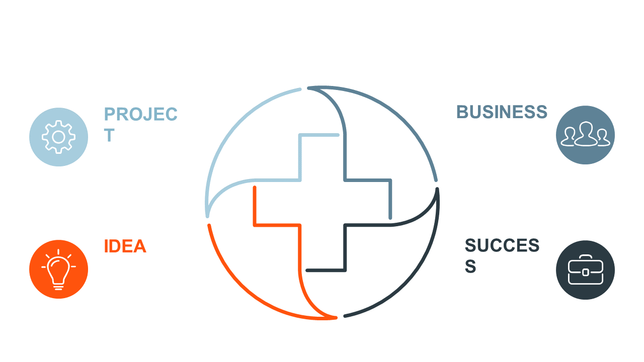 4-Step Startup Success Process for Business Presentations