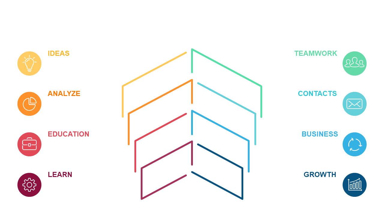 Illustrate Sequential Concepts with a Triangular Process