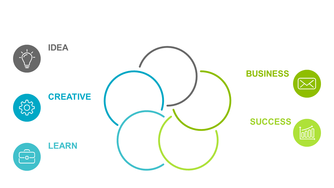 Visualize Overlapping Concepts with a 5-Circle Venn Diagram