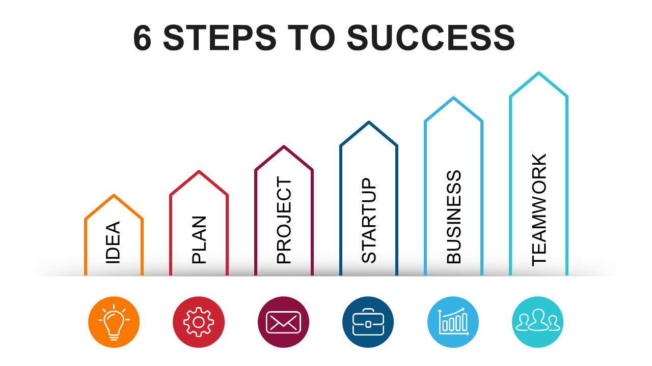 Highlight Steps with a 6-Step Success Framework
