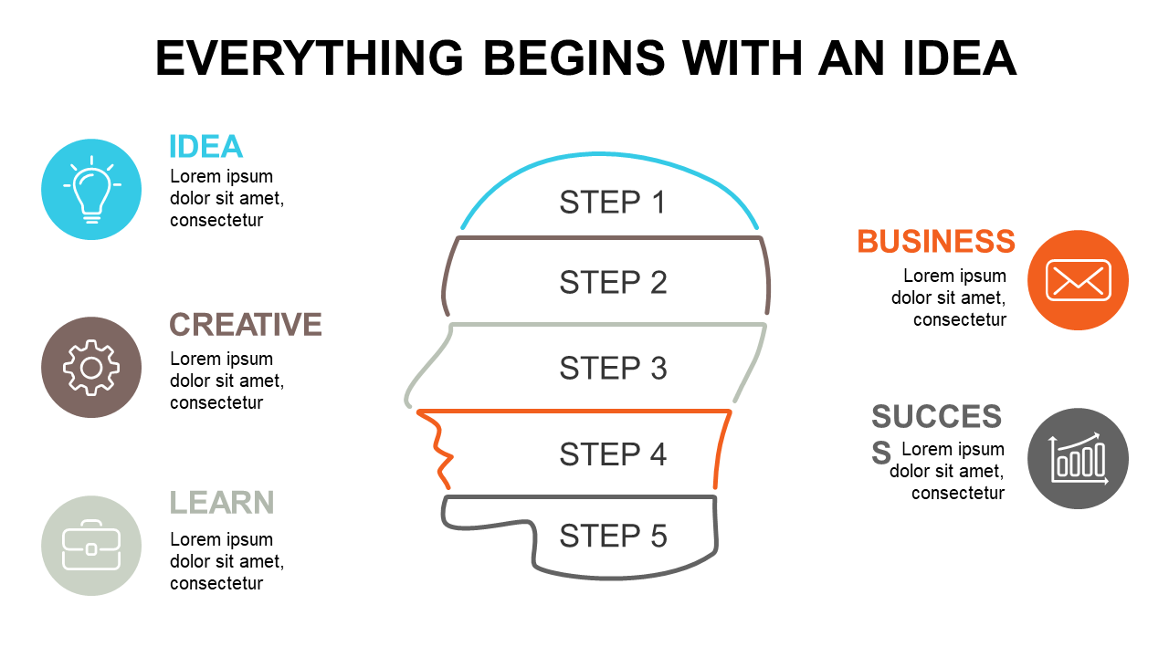 Depict Workflows with a Circular 5-Step Diagram