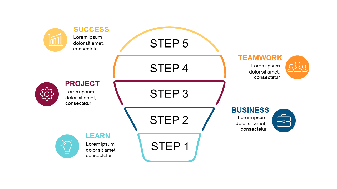 Showcase Teamwork in a Business Success Funnel
