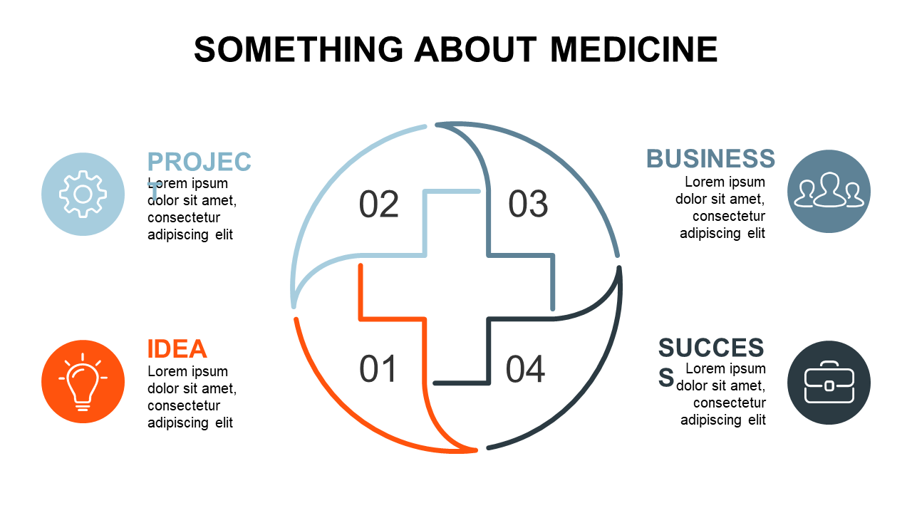 Showcase Concepts with Circular 4-Segment Diagram