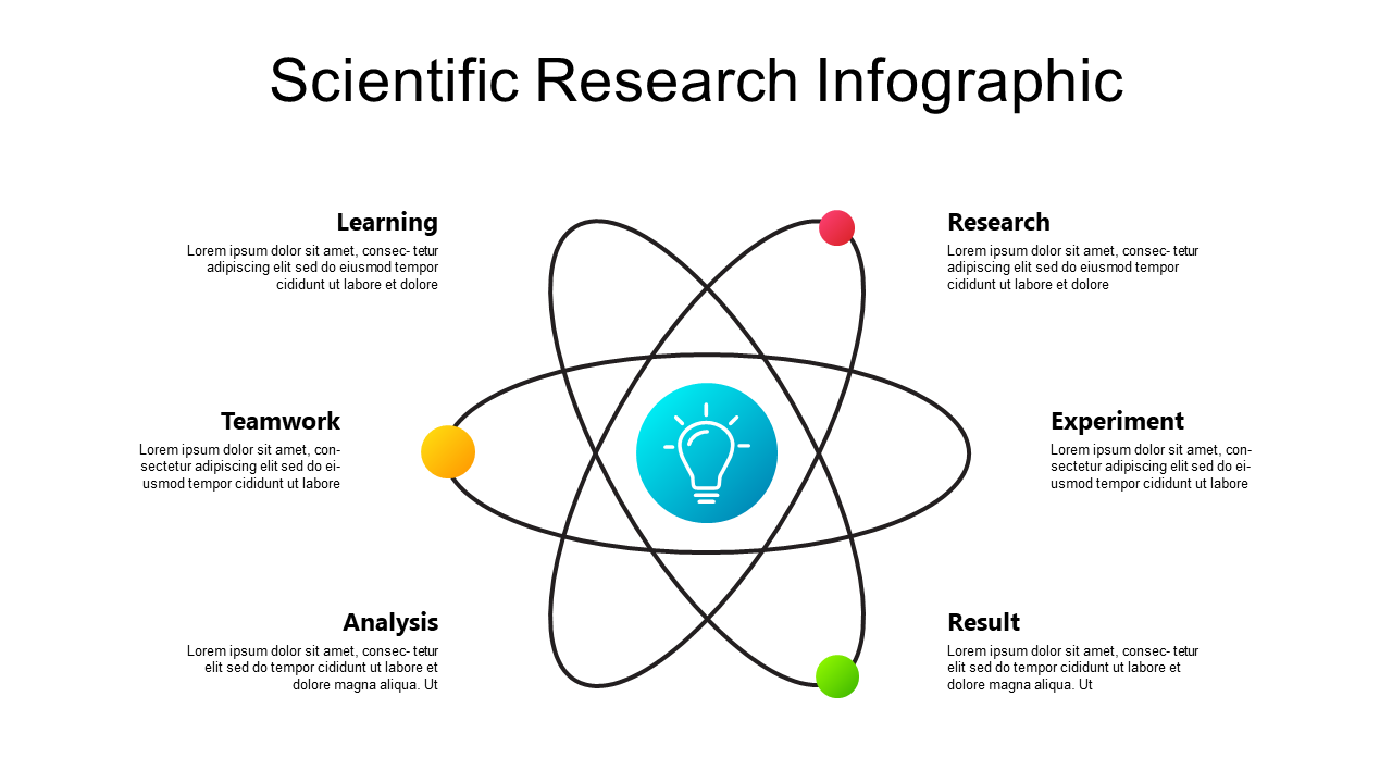 Engage with Scientific Research Infographic
