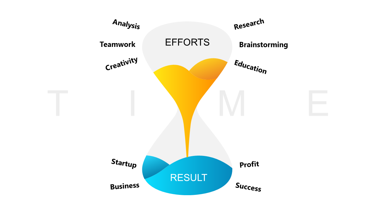 Visualize Efforts and Results with Hourglass Infographic