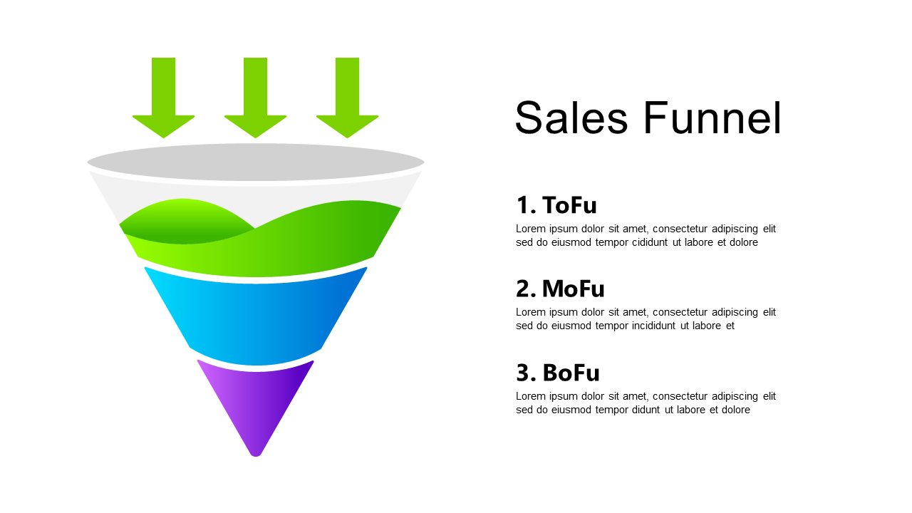 3-Stage Sales Funnel for Marketing Strategies