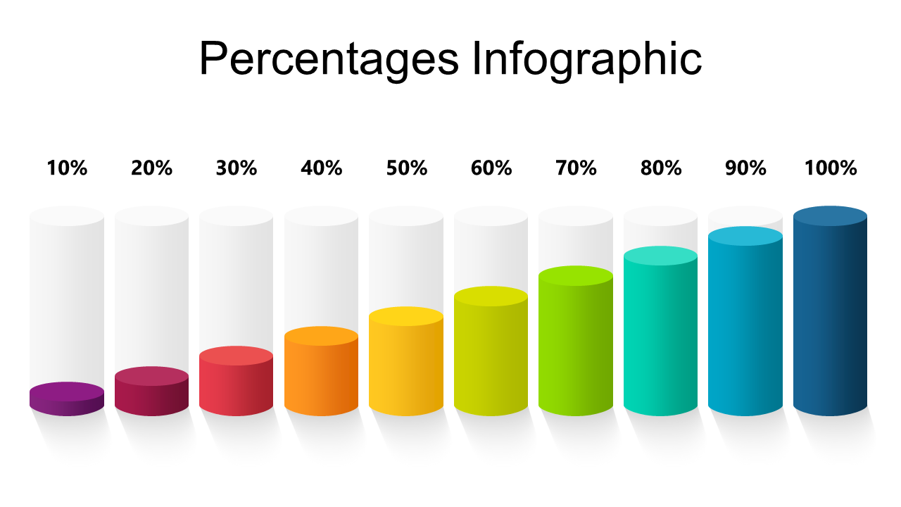 3D Bar Chart for Data Trends