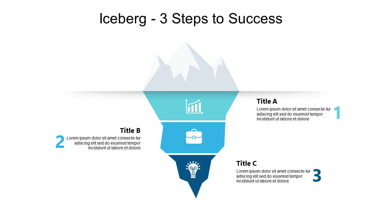 Iceberg 3-Step Success Process Visualization