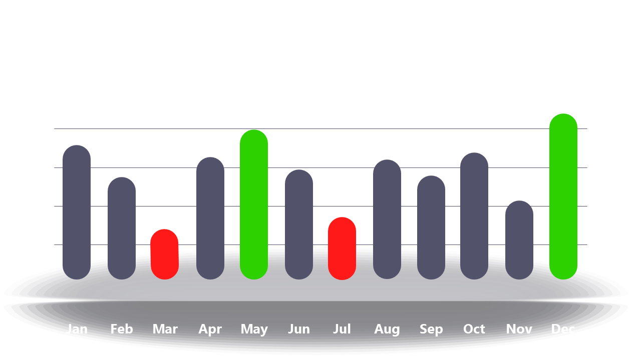 Monthly Performance Bar Chart for Business Analysis