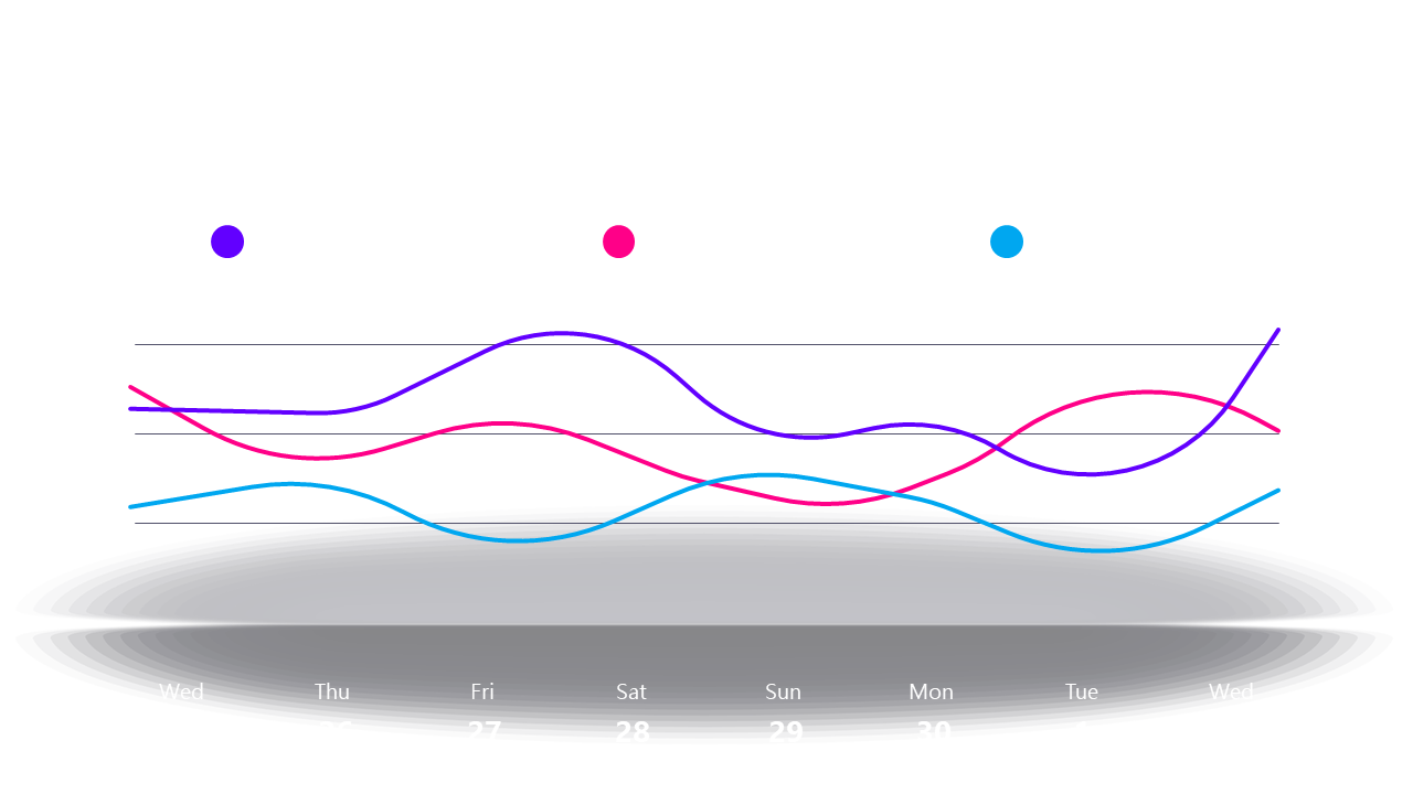 Multi-Line Trend Analysis Chart for Data Comparison