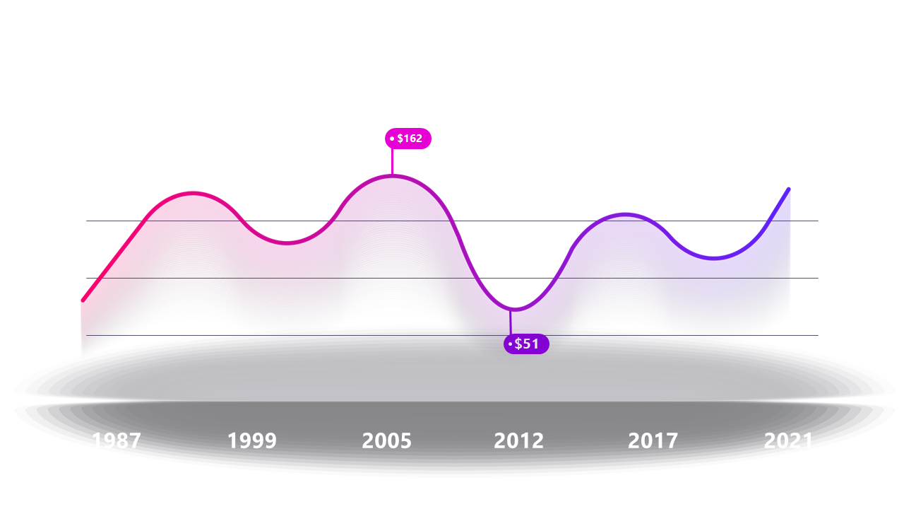 Sleek Line Chart for Data Trends Presentation