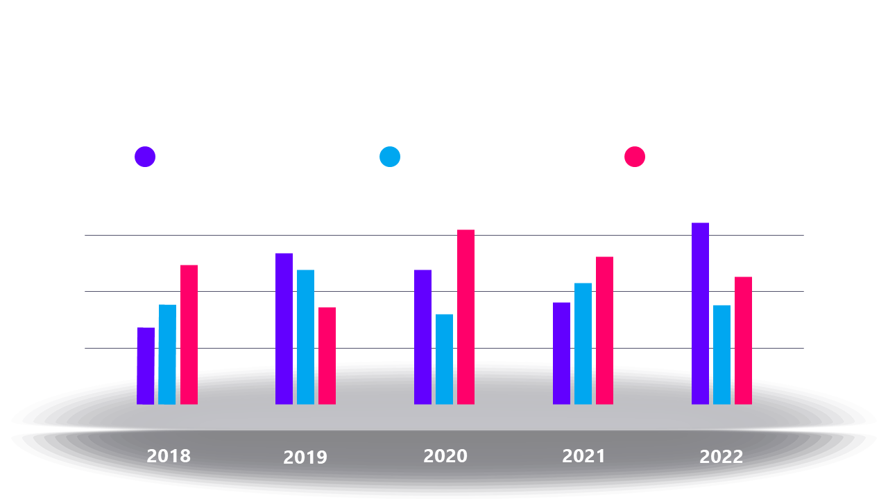 Colorful Bar Chart for Annual Data Comparison