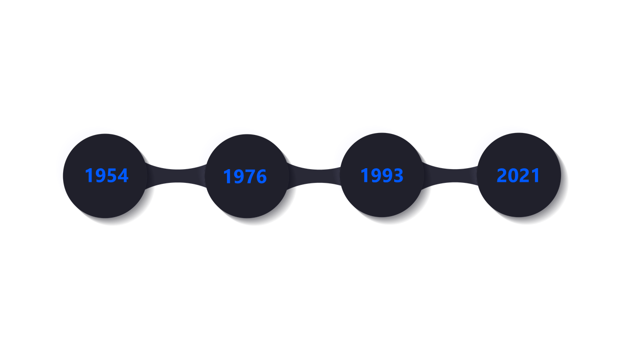 Present Milestones with Circular Timeline Layout Style