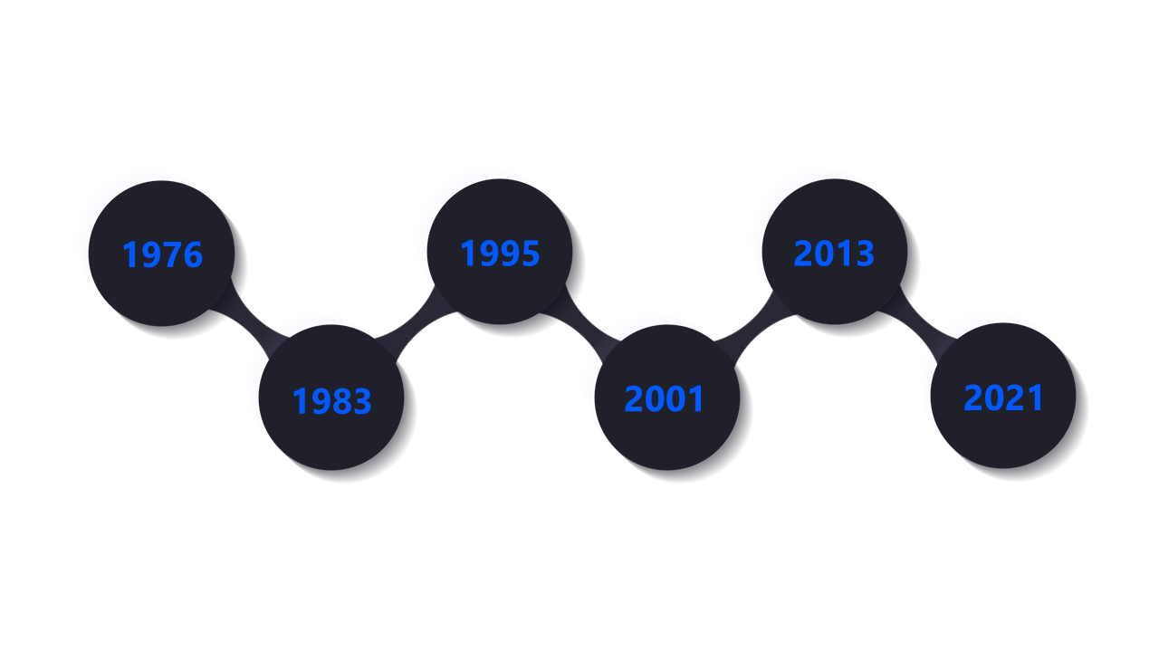 Outline Events with Horizontal Timeline Markers