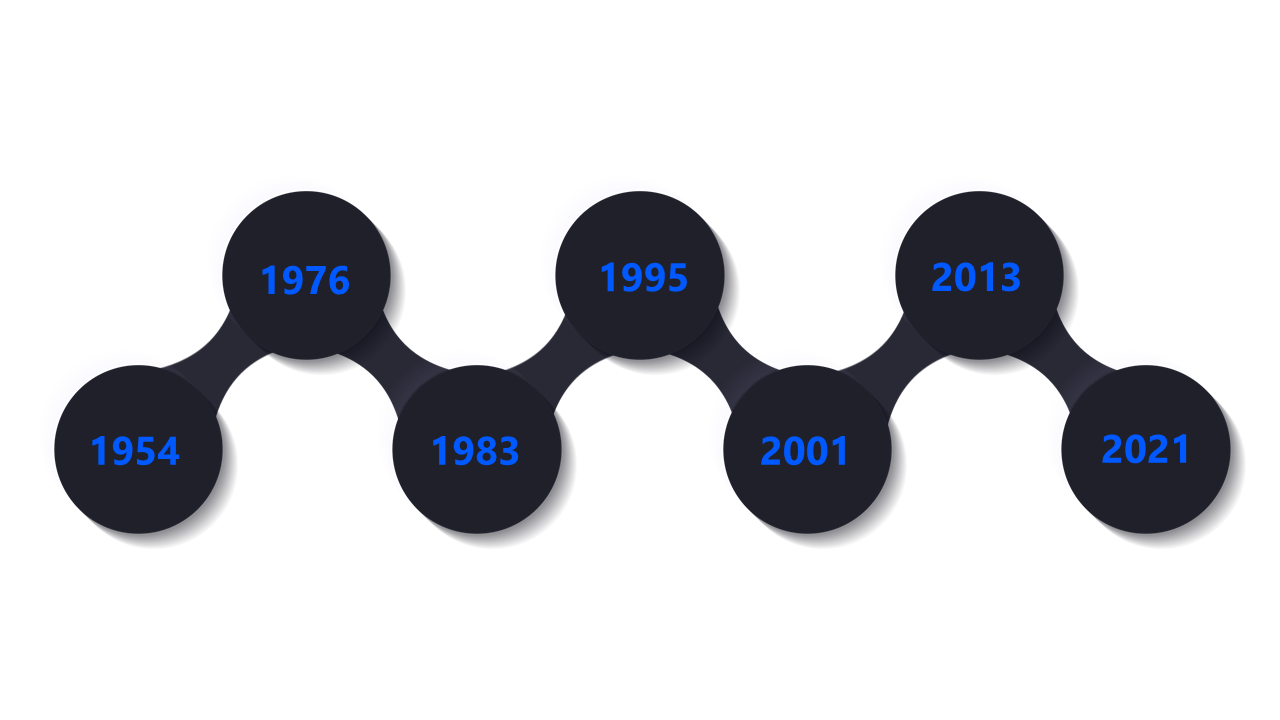 Showcase Events with Circular Milestones Timeline