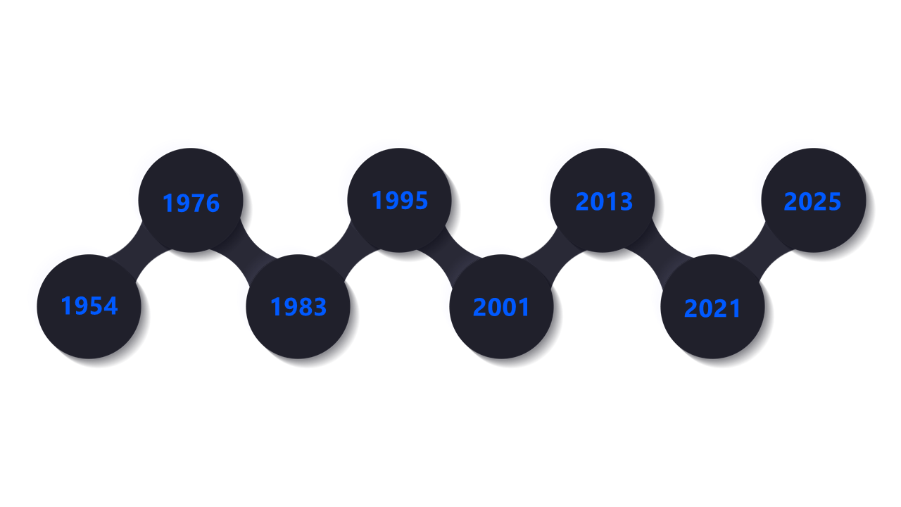 Depict Timelines with Horizontal Circular Milestones