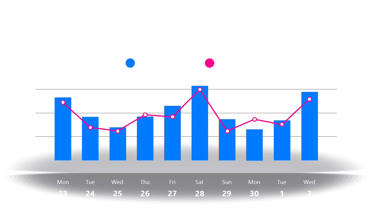 Highlight Weekly Trends with Data Trend Chart