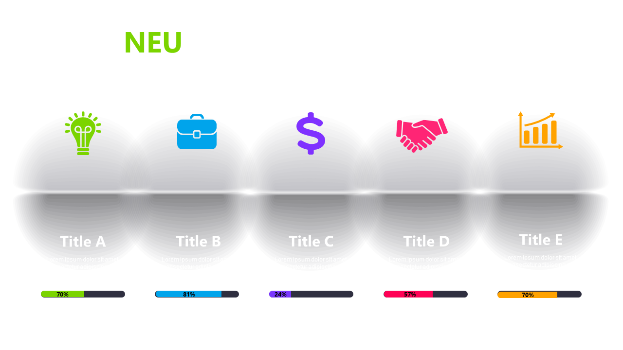 Present Business Performance with Five-Step Overview