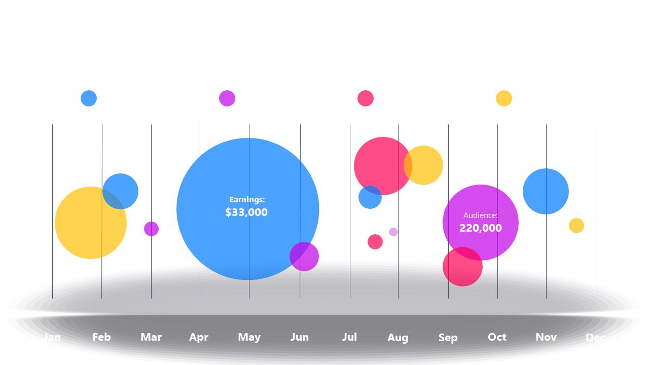 Visualize Earnings with Interactive Bubble Chart