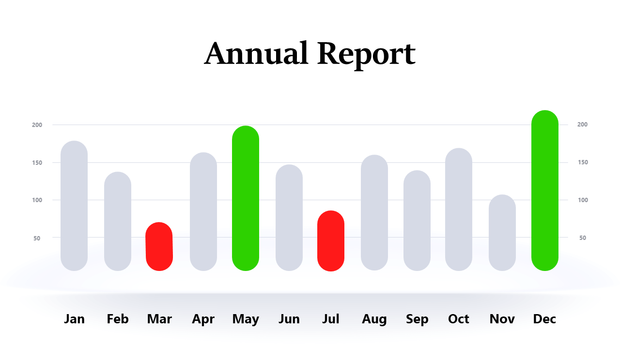 Highlight Annual Report Trends with Bar Chart