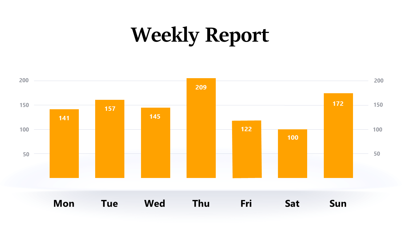 Visualize Weekly Performance Metrics with Bar Chart