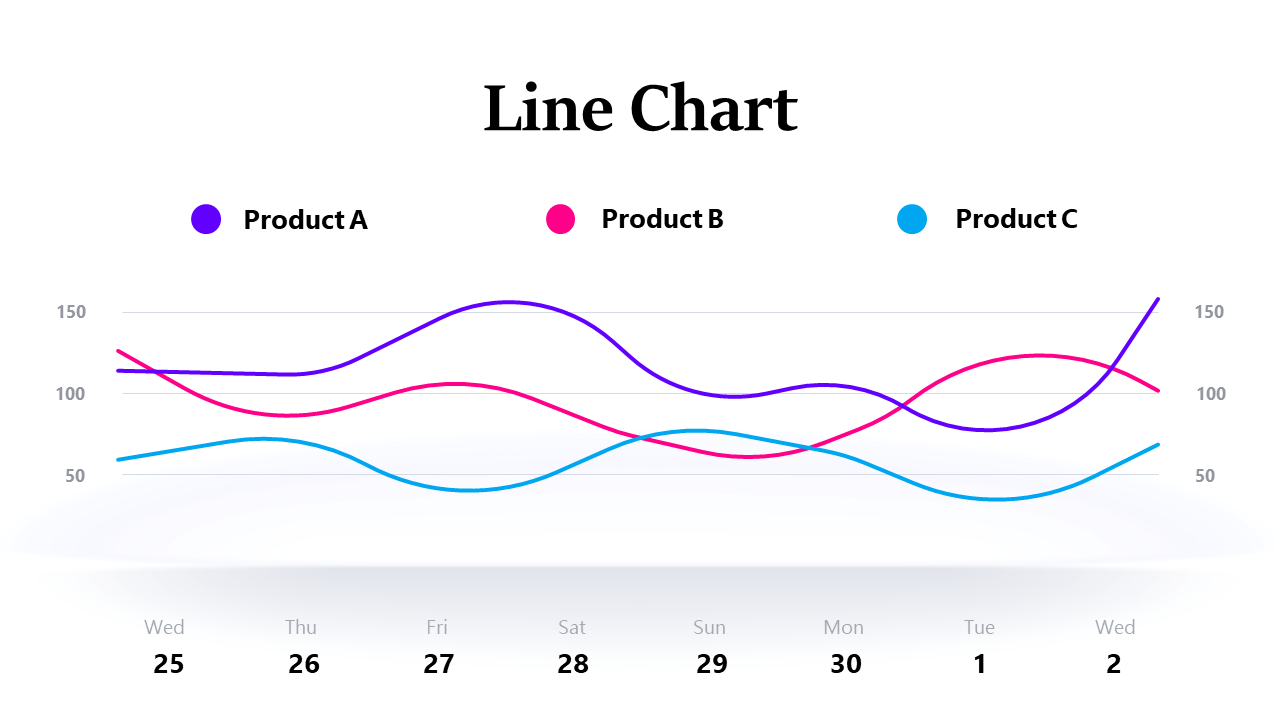 Analyze Multi-Product Trends with Line Chart