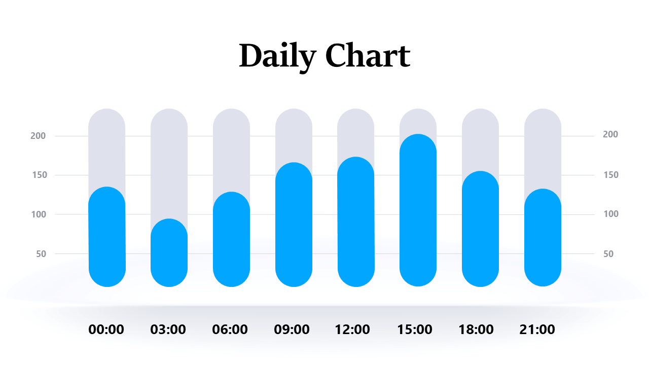Visualize Daily Metrics with Gradient Bar Chart