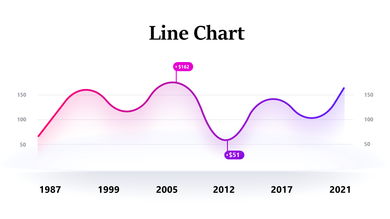 Present Trends with Engaging Gradient Line Chart