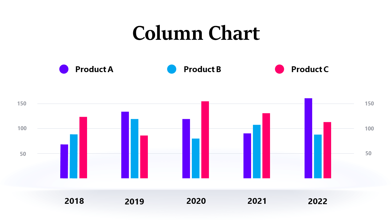 Highlight Retail Metrics with Shopping Bag Chart V2