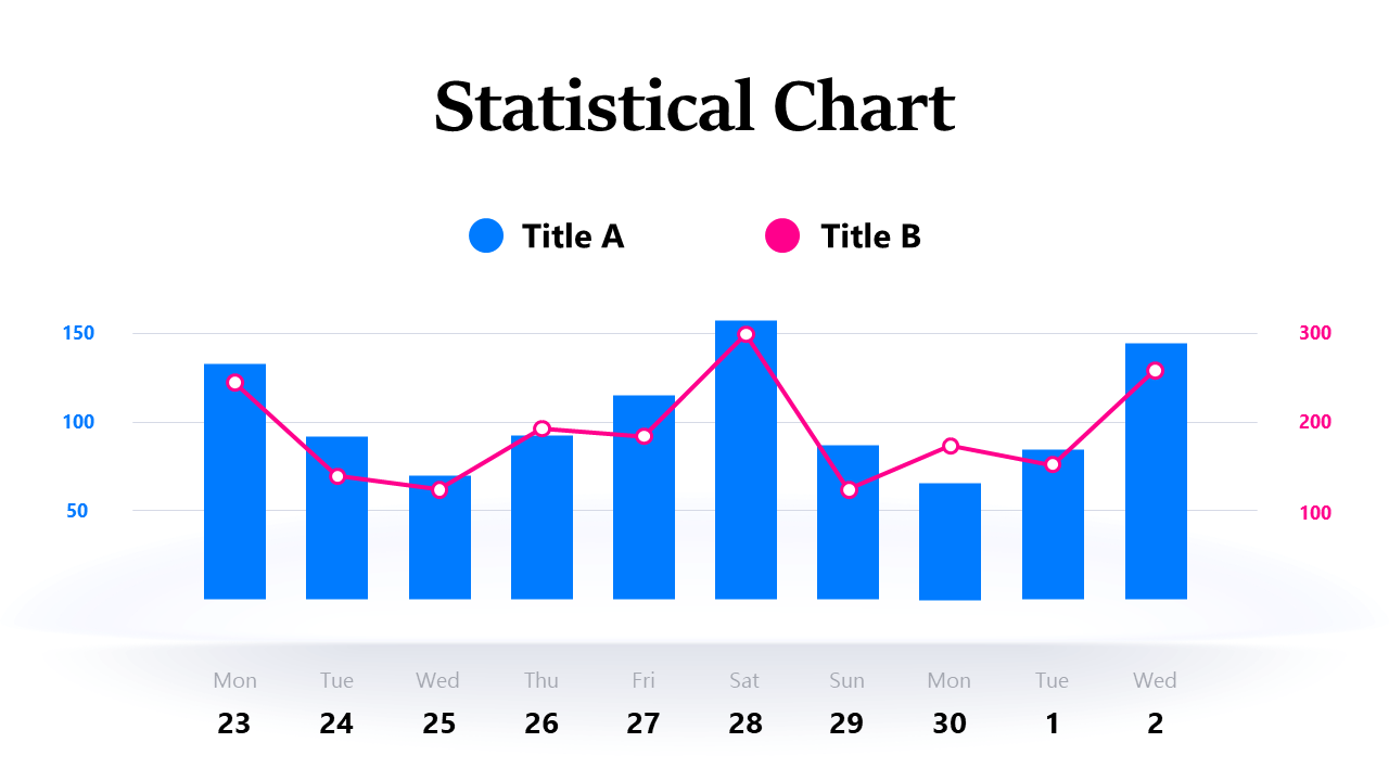 Compare Trends with Dual-Series Bar and Line Chart