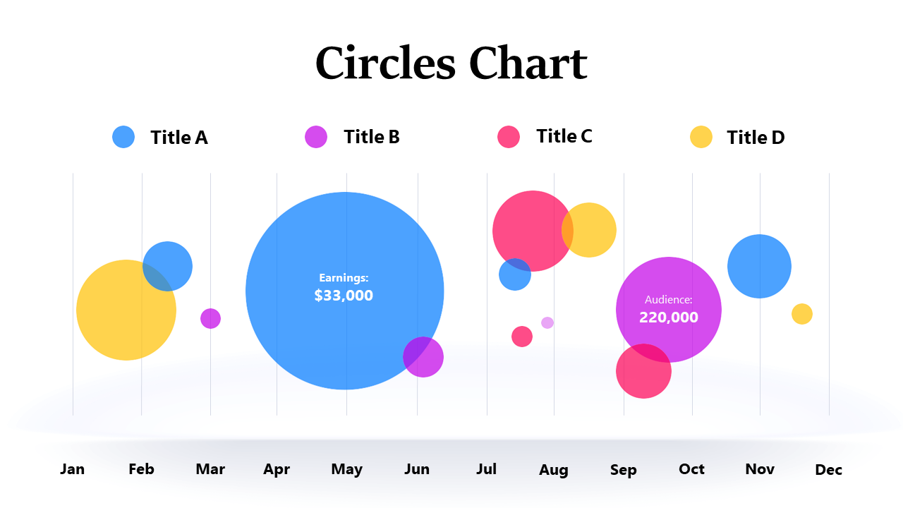 Visualize Earnings Trends with Bubble Chart V2
