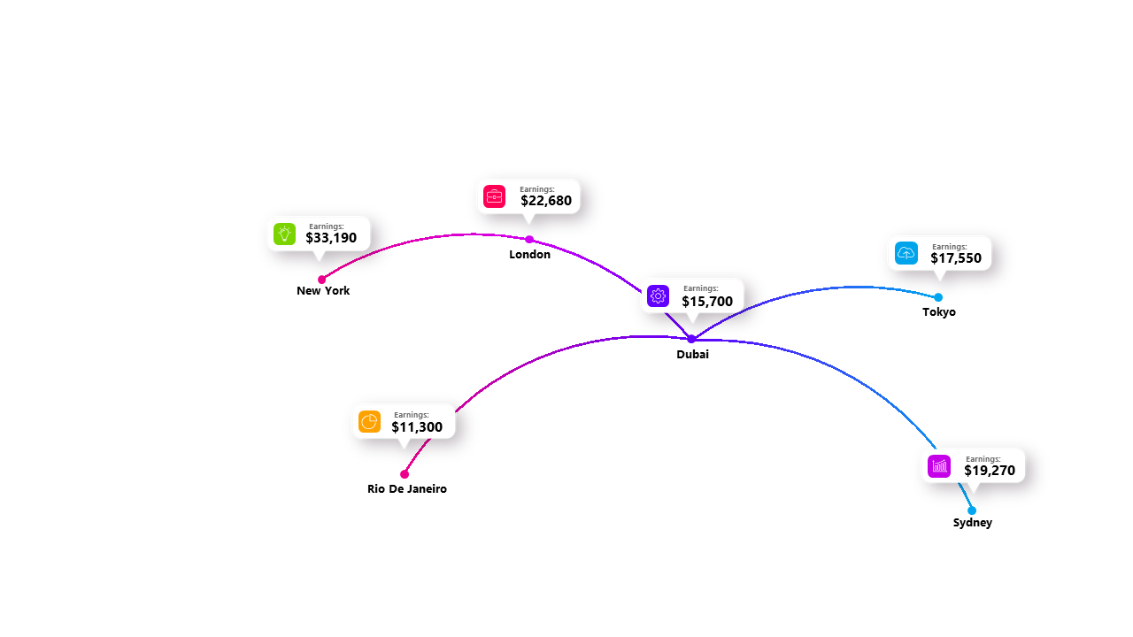Compare City Costs with Flowchart Visualization